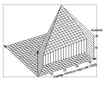 Figure 80. The same surface as in Figure 78, but cut-off at y = 10,000.