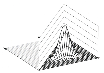 Figure 1. Representation of a Gaussian kernel, as represented by (2-1)