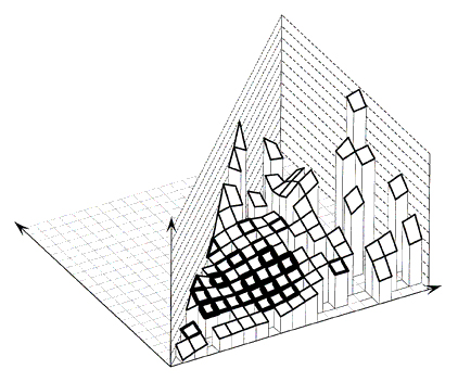 Figure 10. Signalized four-leg intersections in Washtenaw County, Michigan. Accident counts smoothed with a 4,000 x 4,000 window.