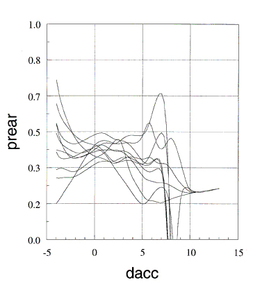 Figure 102. The same curves as in Figure 101, but shown only in the range 0 to 1 for the ordinate.