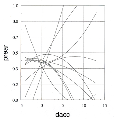 Figure 104. The same curves as in Figure 103, but shown only in the range 0 to 1 for the ordinate.