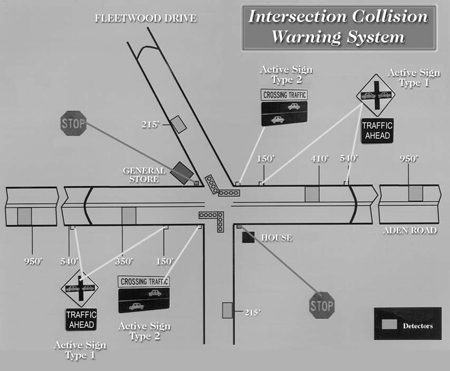 Figure 1. Intersection Collision Warning System