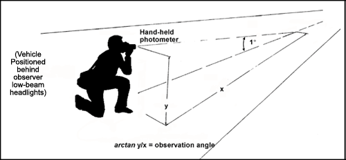 drawing of person using photometer