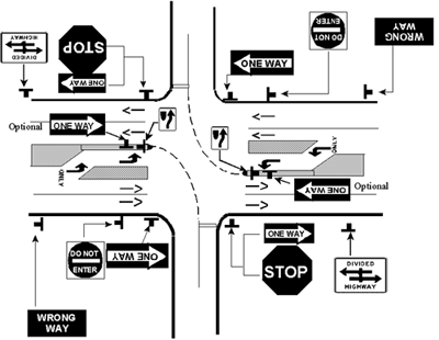 Diagram illustrating the countermeasures as described above in Handbook Recommendations E(4a)–(4f)