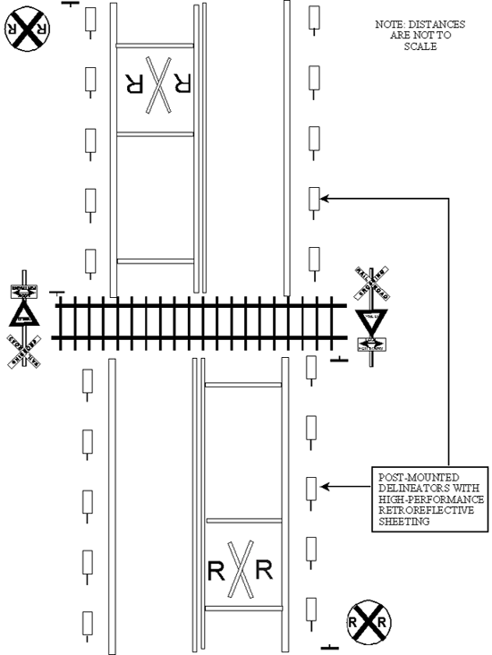 Diagram of rural grade crossing, location of Railroad advance warning sign