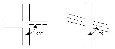 Diagram of a 90 degree angled intersection and a 75 degree angled intersection
