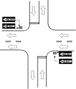 Intersection of a one-way street with a two-way street, ONE WAY signs placed at the near-right/far-left locations are recommended, regardless of whether there is left-to-right or right-to-left traffic