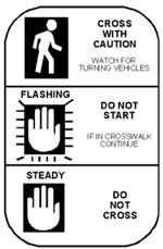 placard explaining pedestrian control signal operations and presenting a warning to watch for turning vehicles be posted at the near corner of all intersections with a pedestrian crosswalk