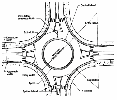 diagram of the basic geometric elements of a roundabout