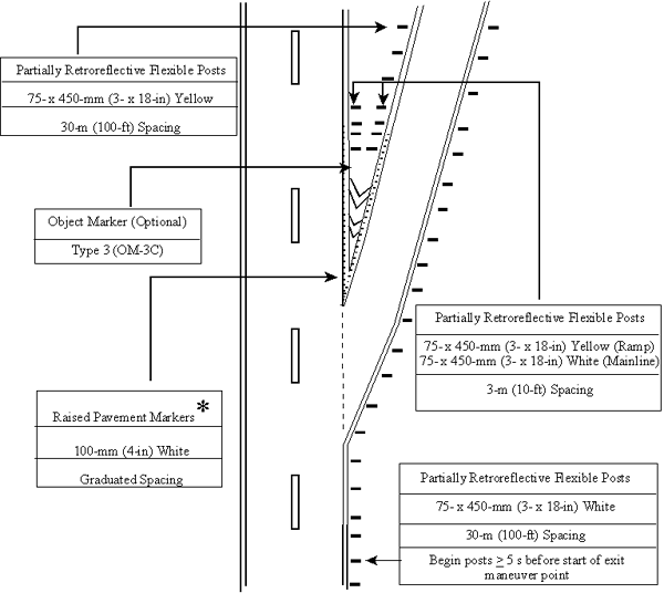 Diagram of exit interchange