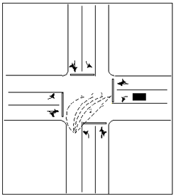 Figure 1. Turning path taken by left-turning vehicles, where 1=encroach into opposing cross-traffic stream; 2, 3, and 4=proper turning from different points within the intersection; and 5=left turn from a position requiring a greater-than-90-degree turn to enter the cross street.