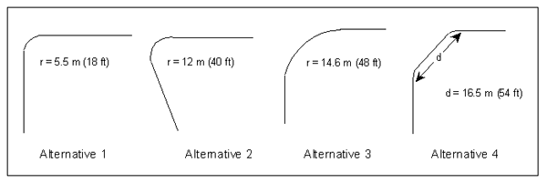 Figure 10. Alternative curb radii evaluated in laboratory preference study conducted by Staplin et al. (1997).