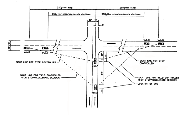 I. Intersections (At-Grade) - Highway Design Handbook for Older