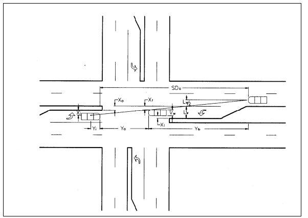 Figure 4. Spatial relationships that determine available sight distance.