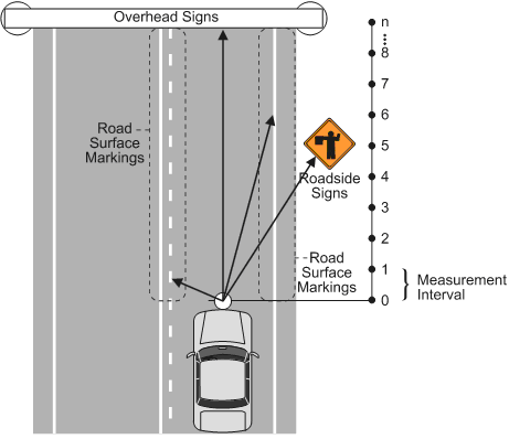 Diagram. TCD evaluation intervals. Click here for more detail.