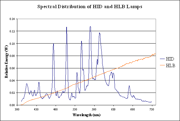 Line graph. Characteristics of available and prototype vision enhancement systems. Click here for more detail.