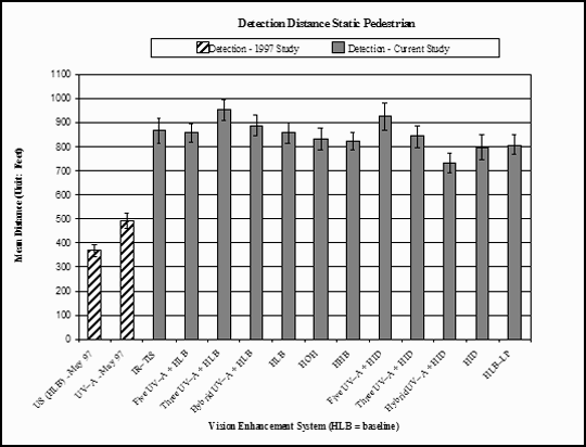 Bar graph. Comparison of the results obtained for UV–A headlamps with previous research. Click here for more detail.