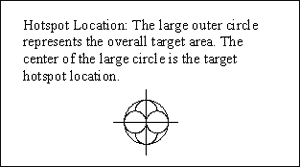 Diagram of hotspot location 2 for headlamp alignment. Click here for more detail.