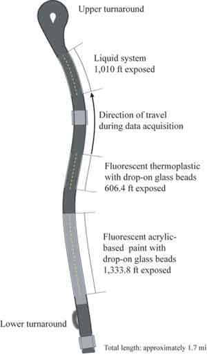 Diagram. Pavement marking material setup. Click here for more detail.