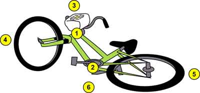 Illustration. Child’s bicycle measurement points. Click here for more detail.