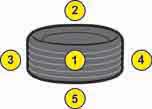 Illustration. Tire tread object measurement points. Click here for more detail.