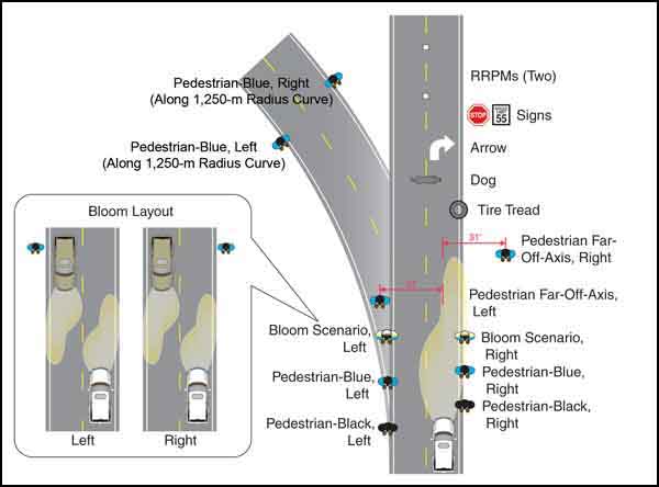 Diagram. Detection distance diagram key. Click here for more detail.