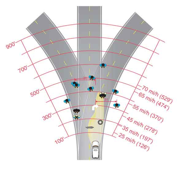 Diagram. HLB mean detection distances. Click here for more detail.