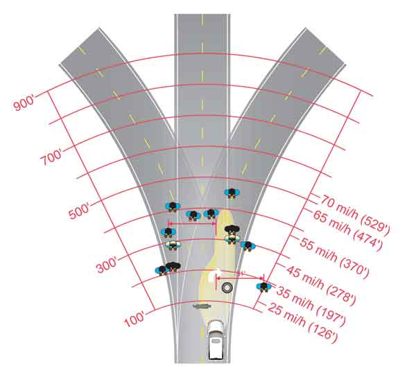 Diagram. NIR 2 mean detection distances. Click here for more detail.