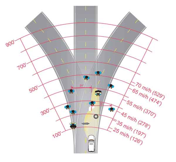 Diagram. HID 1 mean detection distances. Click here for more detail.