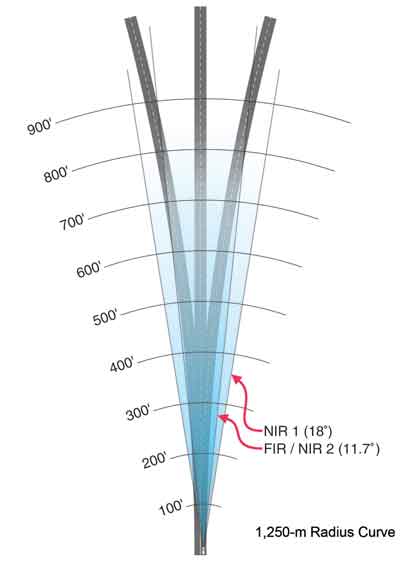 Diagram. Comparison of 11.7° and 18° FOV. Click here for more detail.