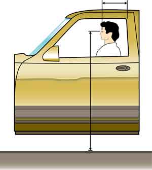 Diagram. Eye position measurement locations for all experimental vehicles (forward measure taken from leading edge of B-pillar weather seal). Click here for more detail.