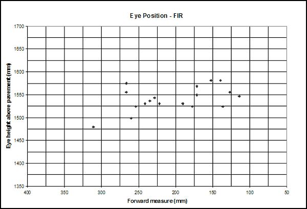 Scatter plot. Participant eye position for FIR. Click here for more detail.
