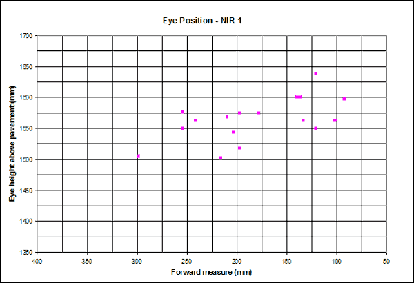 Scatter plot. Participant eye position for NIR 1. Click here for more detail.
