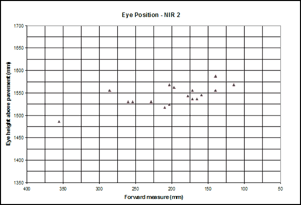 Scatter plot. Participant eye position for NIR 2. Click here for more detail.