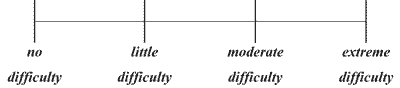 Predrive Questionnaire Rating Scales, Question 3. Click here for more detail.