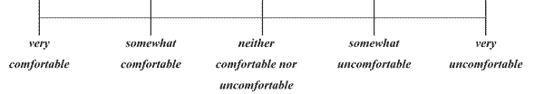 Predrive Questionnaire Rating Scales, Question 5. Click here for more detail.