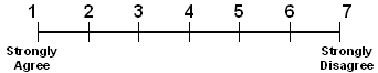 Diagram. Likert-type subjective rating scale. Click here for more detail.