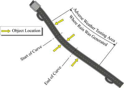 Diagram. Roadway layout. Click here for more detail.