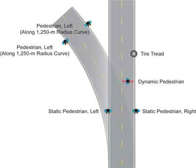 Diagram. Graphics for detection distances. Click here for more detail.