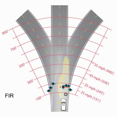 Diagram. FIR mean detection distances. Click here for more detail.