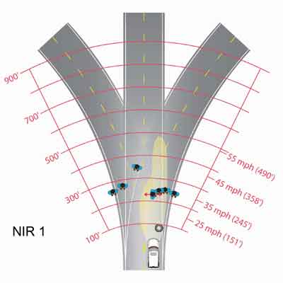 Diagram. NIR 1 mean detection distances. Click here for more detail.