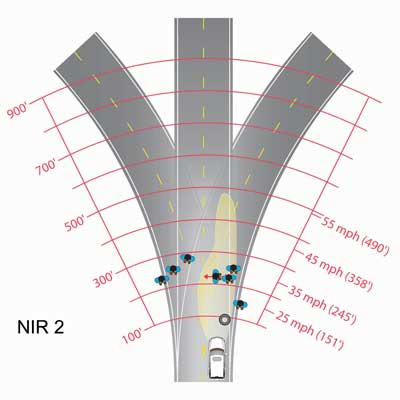 Diagram. NIR 2 mean detection distances. Click here for more detail.