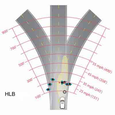 Diagram. HLB mean detection distances. Click here for more detail.