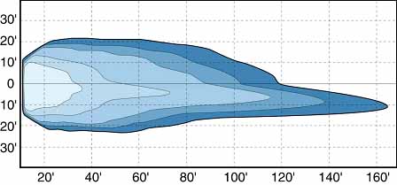 Diagram. Bird’s-eye view of HID 1 beam pattern. Click here for more detail.