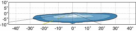 Diagram. Forward beam pattern of HID 1. Click here for more detail.