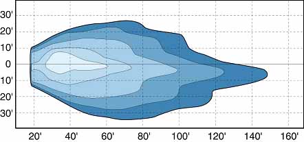 Diagram. Bird’s-eye view of HID 2 beam pattern. Click here for more detail.