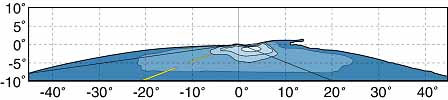 Diagram. Forward beam pattern of HID 2. Click here for more detail.