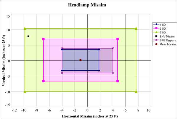 Graph. Misaim from the Copenhaver and Jones data. Click here for more detail.