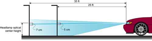 Diagram. Comparison of vertical reference point for 25-ft and 35-ft headlamp alignment distances. Click here for more detail.