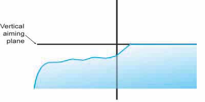 Diagram. VOR aiming. Click here for more detail.